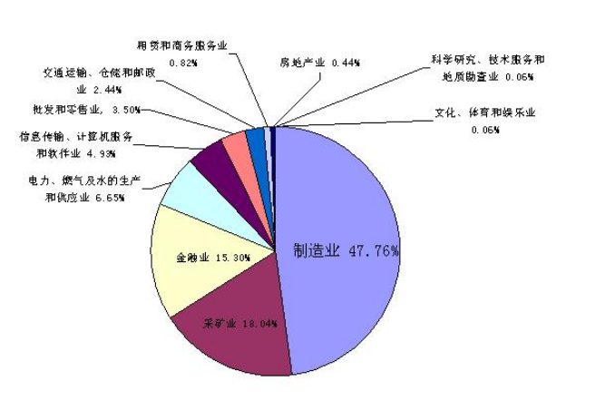 有色金屬行業(yè)圖表 有色金屬行業(yè)圖表
