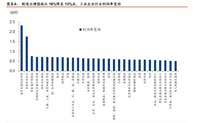 有色金屬行業(yè)圖表 有色金屬行業(yè)圖表