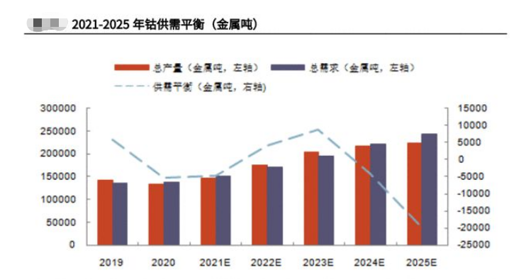 有色金屬行業(yè)圖表 有色金屬行業(yè)圖表