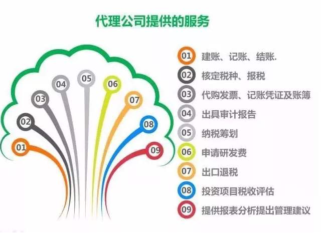 天津道理記賬